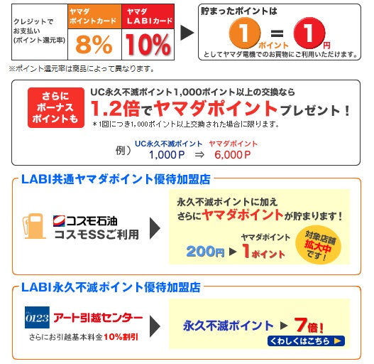 ヤマダLABIカードのポイントシステム及び優待