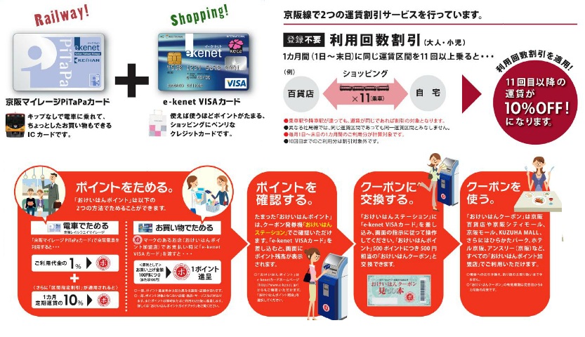 e-kenet visa pitapaカードの各種サービス