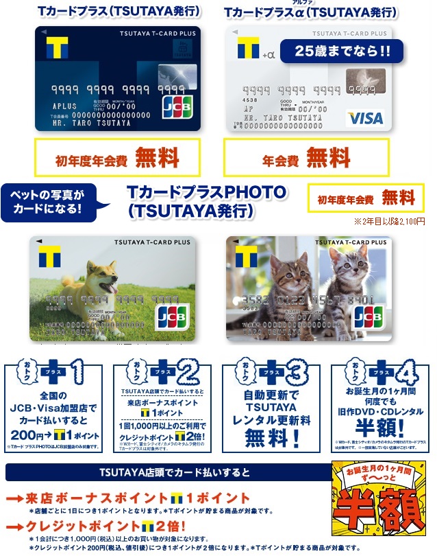 ツタヤTカードプラスの年会費・ポイント・優待割引など