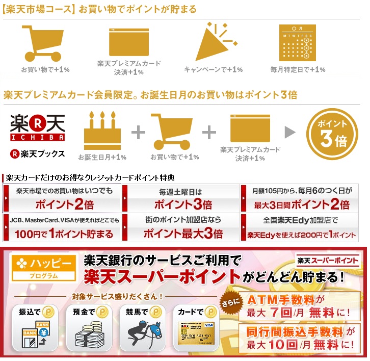 楽天プレミアムカードのポイントサービス・ポイントアップ