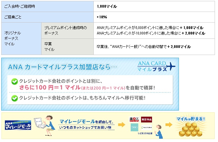 ANA JCBカード(学生用)の各種サービス