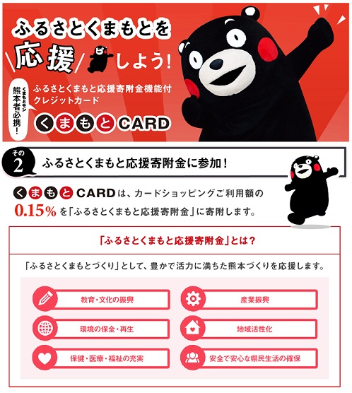 くまもとCARD(くまもとカード)のポイント概要と特典について
