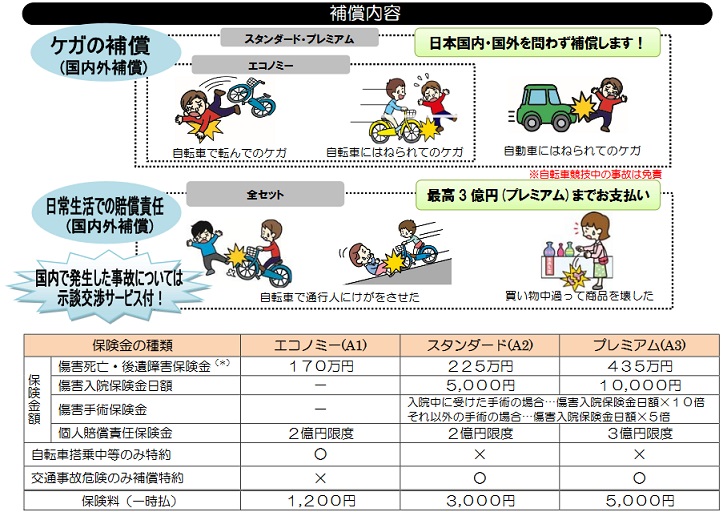 JCA 自転車総合保険の保険料・保険金・補償内容・サービスなど