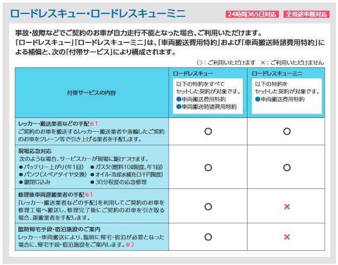 AIg損保の自動車保険料の割引・ロードサービスなどのサービス