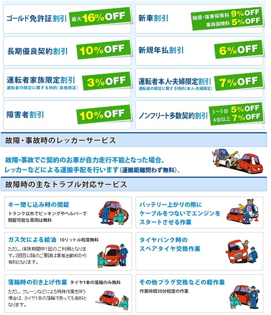 AIU損保の自動車保険料の割引・ロードサービスなどのサービス