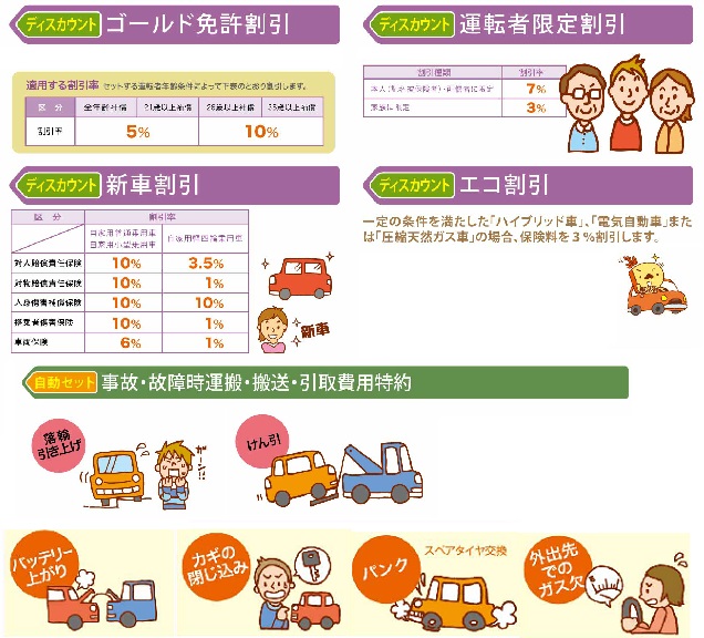 大同火災海上の自動車保険料の割引・ロードサービスなどのサービス