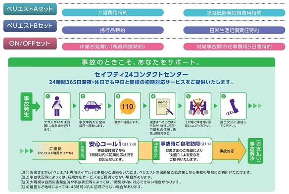 富士火災海上の自動車保険料・ロードサービスなどのサービス
