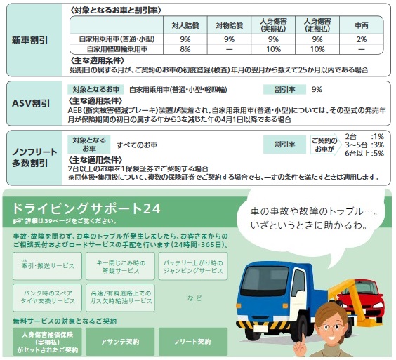 日新火災海上の自動車保険料・ロードサービスなどのサービス