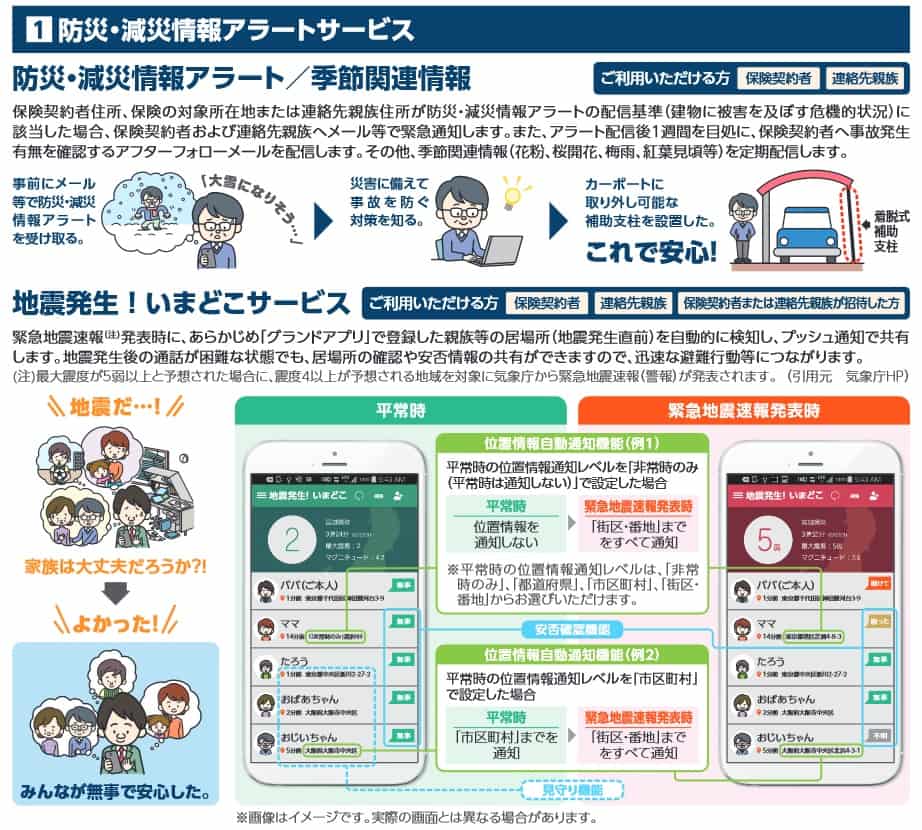 三井住友海上 GKすまいの保険グランドのグランドセレクトサービスの防災減災情報アラートサービスの内容(出典:三井住友海上 パンフレット 「GK すまいの保険グランドのご案内2022年10月1日以降始期契約用」)