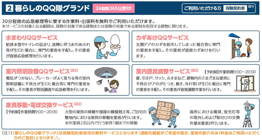 三井住友海上 GKすまいの保険グランドの暮らしのQQ隊グランドのサービス内容(出典:三井住友海上 パンフレット 「GK すまいの保険グランドのご案内2022年10月1日以降始期契約用」)