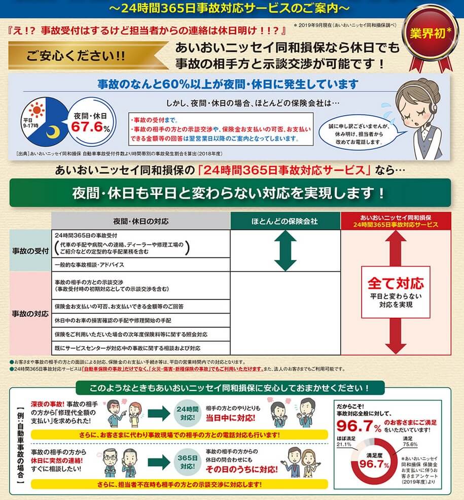 あいおいニッセイ同和損保の24時間365日事故対応サービス(出典:あいおいニッセイ同和損保公式HP「I'm ZIDAN(24時間365日事故対応サービス)」)