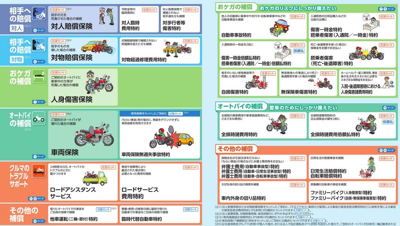 セーフティツーリングの補償内容(出典:あいおいニッセイ同和損保 セーフティツーリングパンフレット 令和5年1月以降保険始期用)