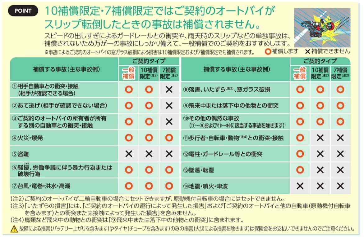 セーフティツーリングの車両保険の補償内容(出典:あいおいニッセイ同和損保 セーフティツーリングパンフレット 令和5年1月以降保険始期用)