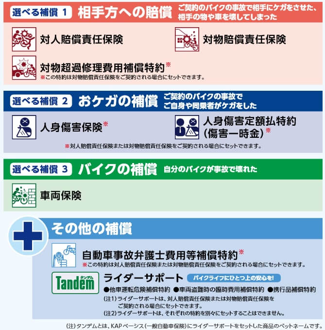 共栄火災 バイク保険タンデムの補償内容(出典:共栄火災 バイク保険「タンデム」パンフレット 2023年1月以降保険始期用)