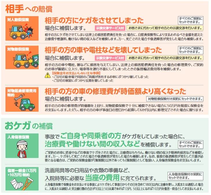 三井住友海上 バイクの保険の補償内容(出典:三井住友海上火災保険 バイクの保険チラシ(パンフレット) 2023年4月1日以降始期契約用)