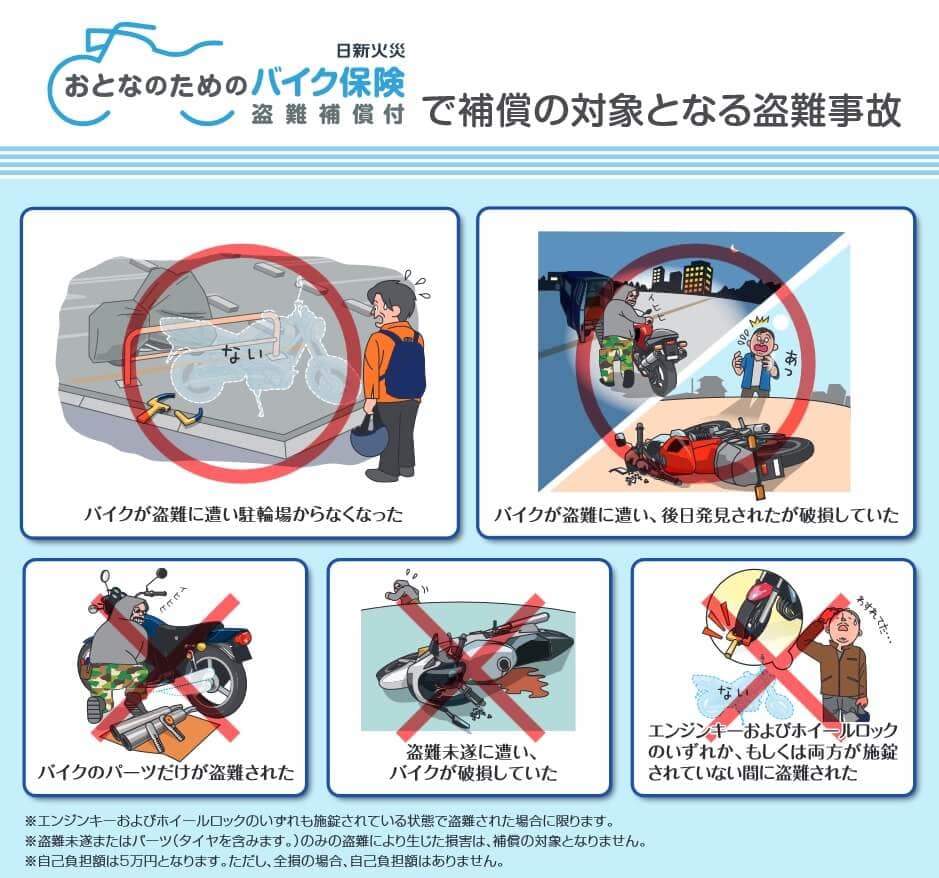 日新火災 おとなのためのバイク保険の盗難補償(出典:日新火災 おとなのためのバイク保険 パンフレット 2019年1月以降保険始期用)