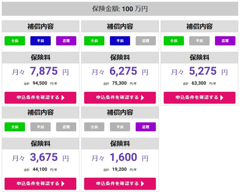 みんなのバイク保険の保険料(出典:SBI日本少額短期保険公式HP「みんなのバイク保険」