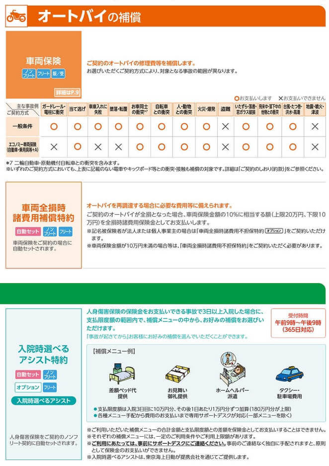 オートバイの保険の車両保険とアシスト特約の補償内容(出典:東京海上日動火災保険 オートバイの保険 パンフレット兼重要事項説明書 2023年1月1日以降始期用)