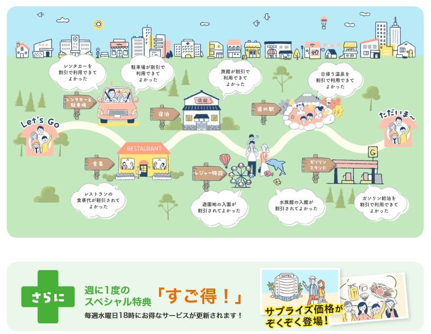 こくみんLifeサポートのサービス内容(出典:こくみん共済Coop公式HP「こくみんLifeサポート」)