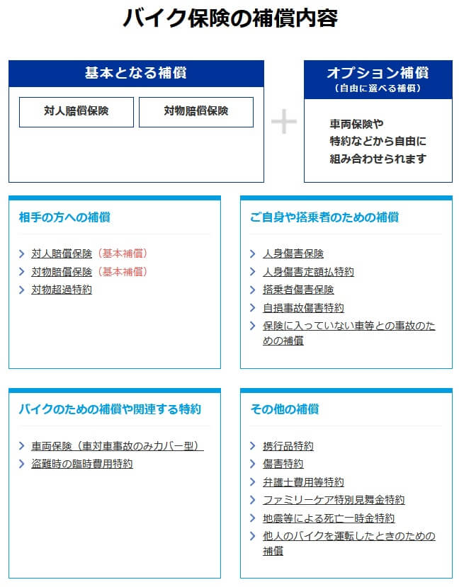 チューリッヒ バイク保険の補償内容(出典:チューリッヒ公式HP「バイク保険の補償内容」)