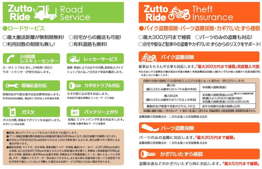 ZuttoRide盗難保険プランとロードサービスの補償内容(出典:ロードサービス・バイク盗難保険・パーツ盗難保険「ZuttoRide Club」パンフレット)