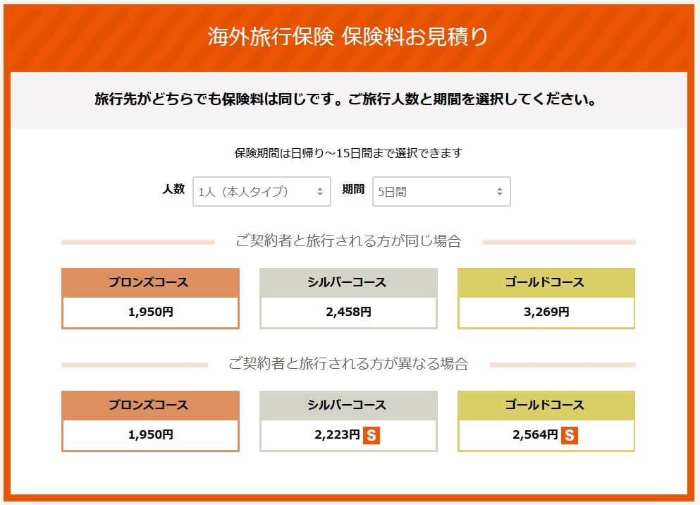 au損保 海外旅行の保険のコース別の保険料一覧表(出典:au損保公式HP「海外旅行保険 保険料お見積もり」)