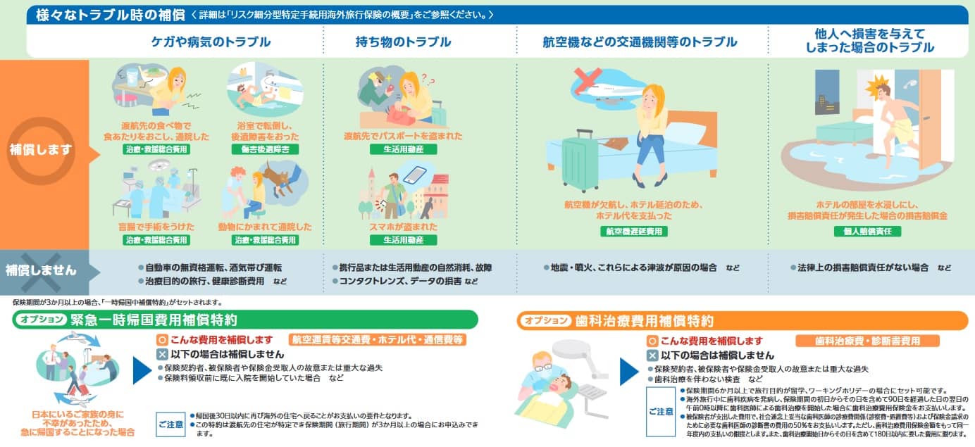 たびほ海外留学保険の補償内容(出典:たびほプライム 留学、ワーキングホリデー、ロングステイ(長期旅行)・駐在用パンフレット2022年10月版(2022年12月1日以降出発用))
