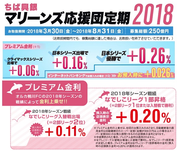 千葉興業銀行の各種サービス