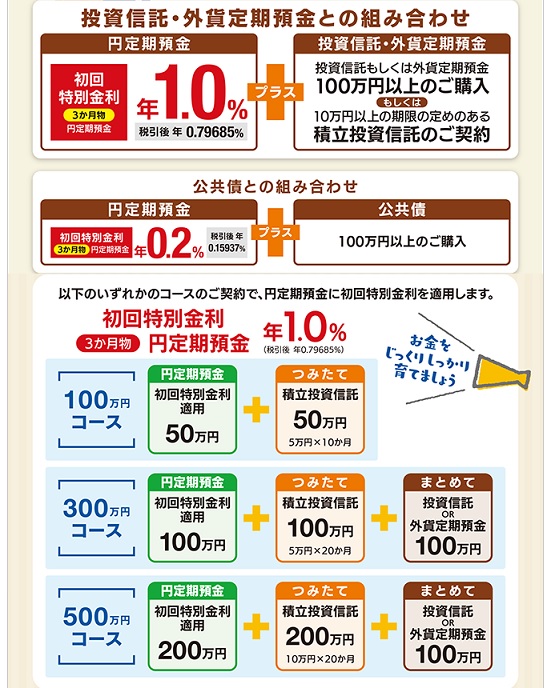 常陽銀行の金融商品及び各種サービス