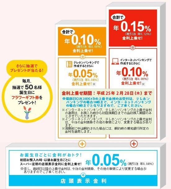 親和銀行の各種サービス・定期預金