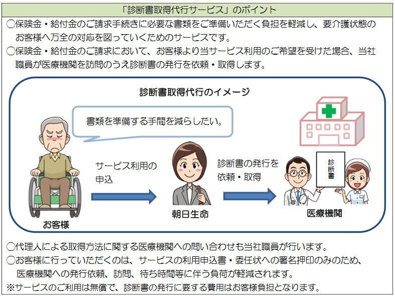 診断書取得代行のイメージ(出典:朝日生命プレスリリース「新発売!認知症専用介護保険!」平成28年3月22日)