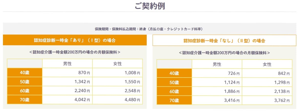 人生100年時代の認知症保険の保険料一覧表(出典:朝日生命公式HP「人生100年時代の認知症保険」)