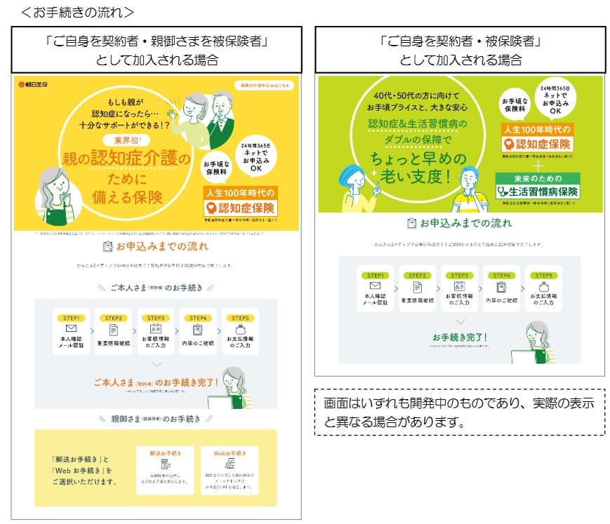 人生100年時代の認知症保険の加入手続き(出典:朝日生命プレスリリース「インターネット専用保険、新登場!」2020年9月30日)