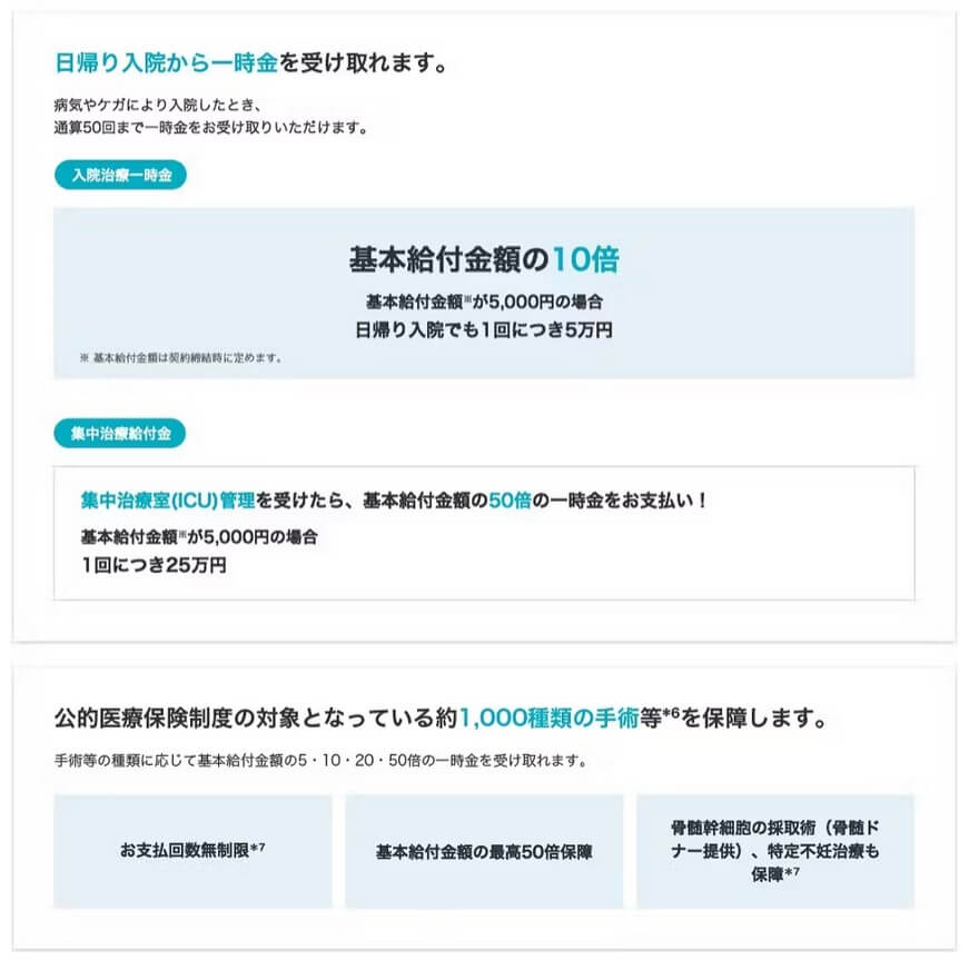 入院治療一時金・集中治療給付金・手術給付金の保障内容(出典:アクサ生命公式HP「スマート・ケア認知症重点プラン(おもな特長)」)