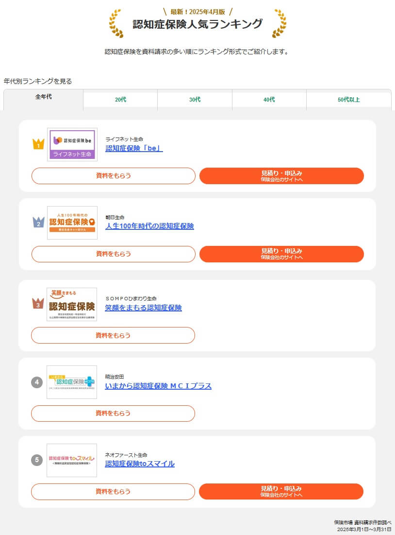 認知症保険人気ランキング(出典:保険市場公式HP「2025年4月版 人気の認知症保険ランキング」)