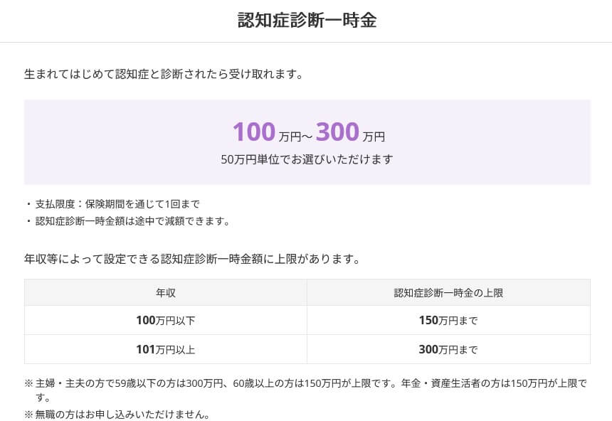 認知症保険beの一時金額(出典:ライフネット生命公式HP「認知症保険beの特長」)