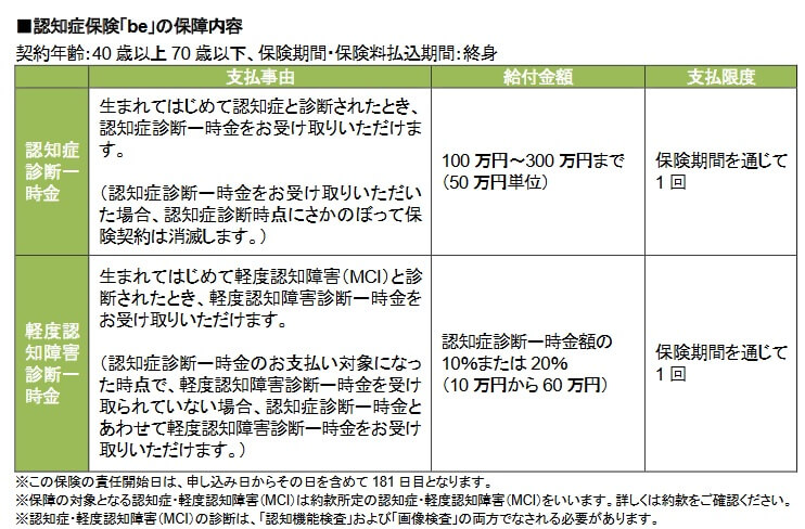 認知症保険beの保障内容・仕組み(出典:ライフネット生命ニュースリリース「認知症保険beの発売に関するお知らせ」2024年3月21日)