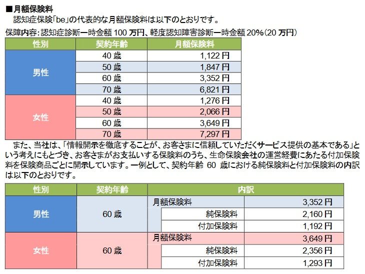 認知症保険beの保険料一覧(出典:ライフネット生命ニュースリリース「認知症保険beの発売に関するお知らせ」2024年3月21日)
