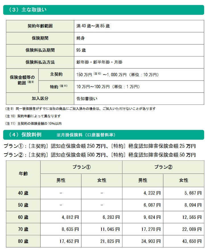 いまから認知症保険MCIプラスの取り扱い条件・保険料一覧表(出典:明治安田生命プレスリリース「いまから認知症保険MCIプラスの発売について」2020年11月27日)