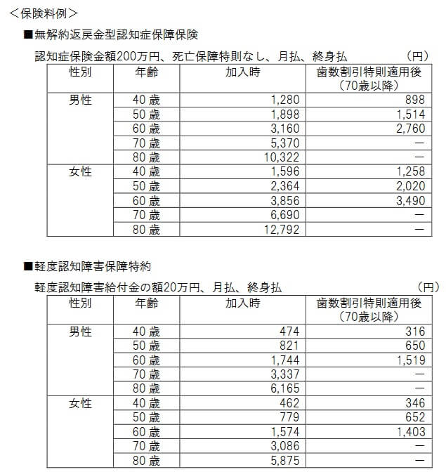 認知症保険toスマイルの保険料一覧(出典:ネオファースト生命ニュースリリース「認知症保障保険(認知症保険toスマイル)を発売!」2021年11月22日)