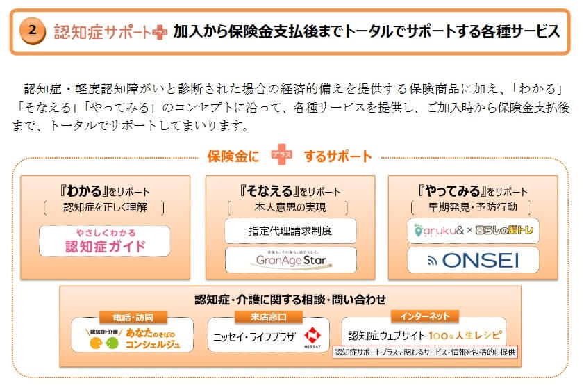 認知症サポートプラスの主なサービス(出典:日本生命プレスリリース「認知症を"トータルでサポートする"新商品・サービスの提供について」2020年3月18日)