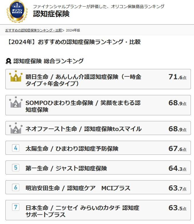 認知症保険ランキング(出典:オリコン公式HP「2024年 FPが選んだ オリコン認知症保険ランキング」)