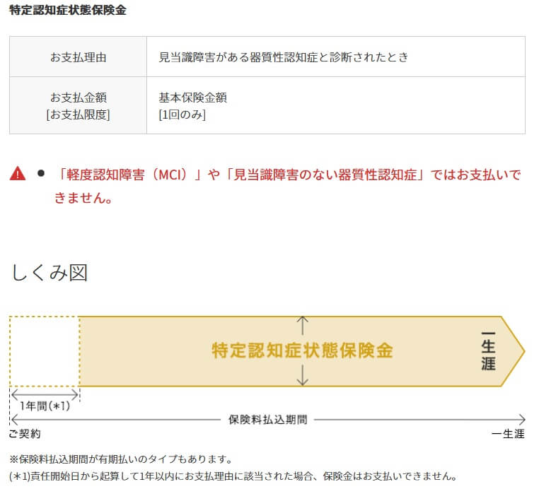スミセイの認知症保険の保障内容(出典:住友生命公式HP「スミセイの認知症保険」)