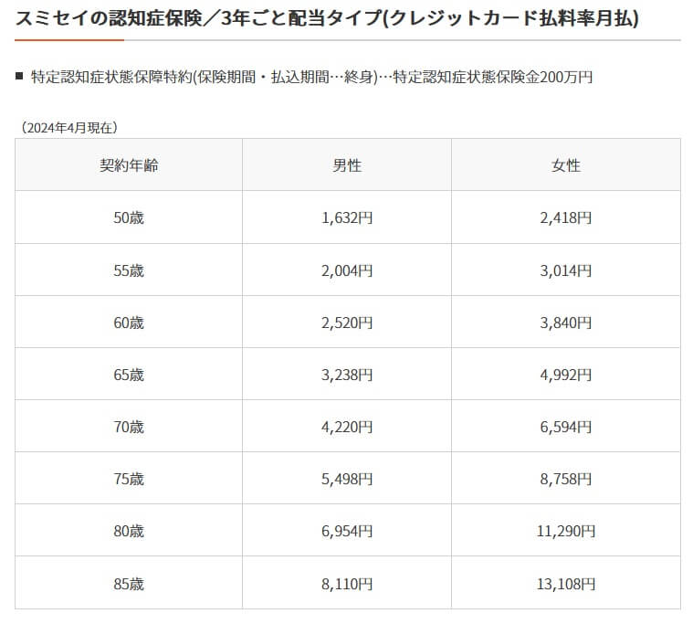 スミセイの認知症保険の保険料一覧(出典:住友生命公式HP「スミセイの認知症保険」)