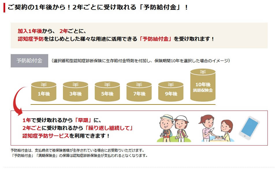 予防給付金の仕組み(出典:太陽生命公式HP「認知症保険(認知症でまとまった一時金の保障)」)