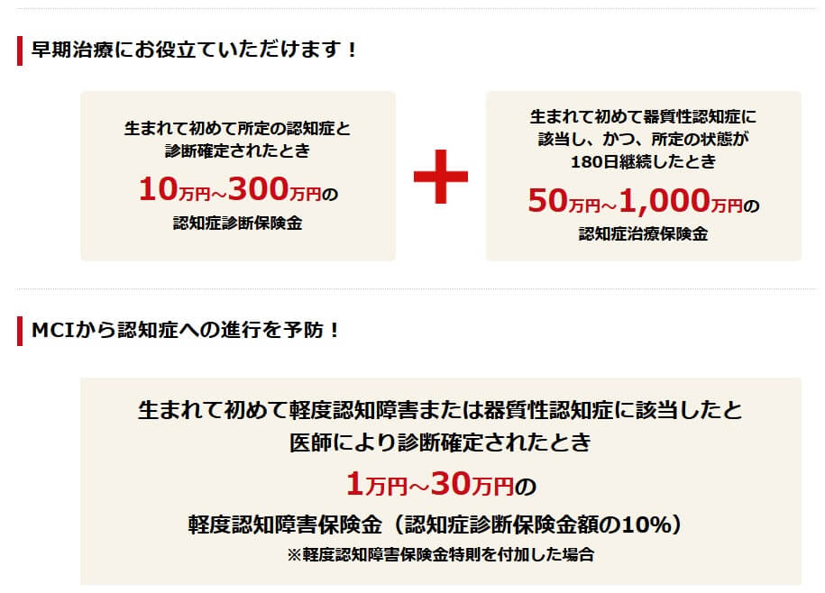 ひまわり認知症予防保険の保障内容(出典:太陽生命公式HP「認知症保険(認知症でまとまった一時金の保障)」)