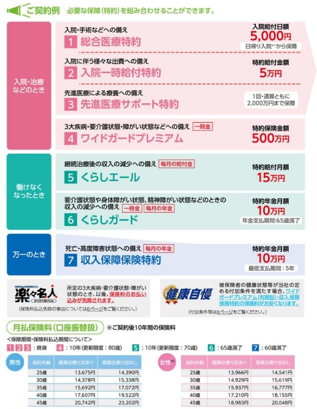 大樹生命 働く人応援ほけんの契約例(出典:大樹生命公式パンフレット「働く人応援保険」2022年4月版)