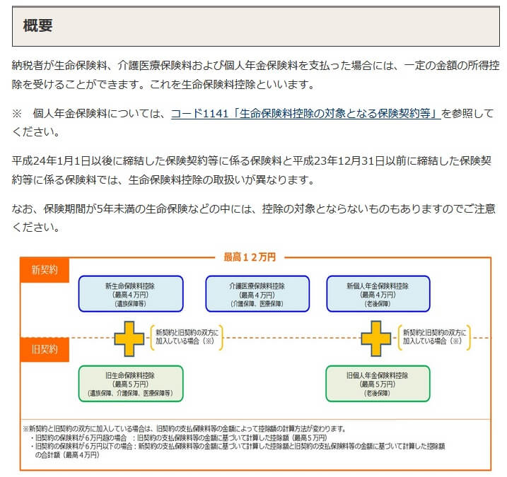 生命保険料控除について(出典:国税庁HP「No.1140 生命保険料控除」令和5年4月1日現在法令等)