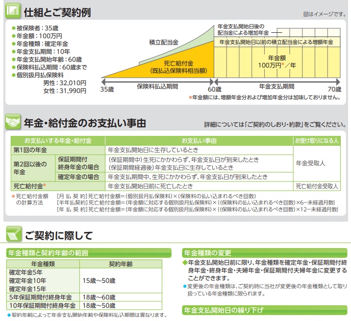 ソニー生命 個人年金保険の仕組み及び保険料・基本年金額など