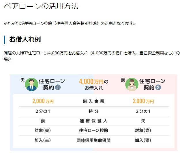 住宅ローンのペアローンのイメージ